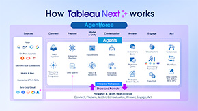 Navigate to Tableau Next: Autonomous Insights in the Flow of Work