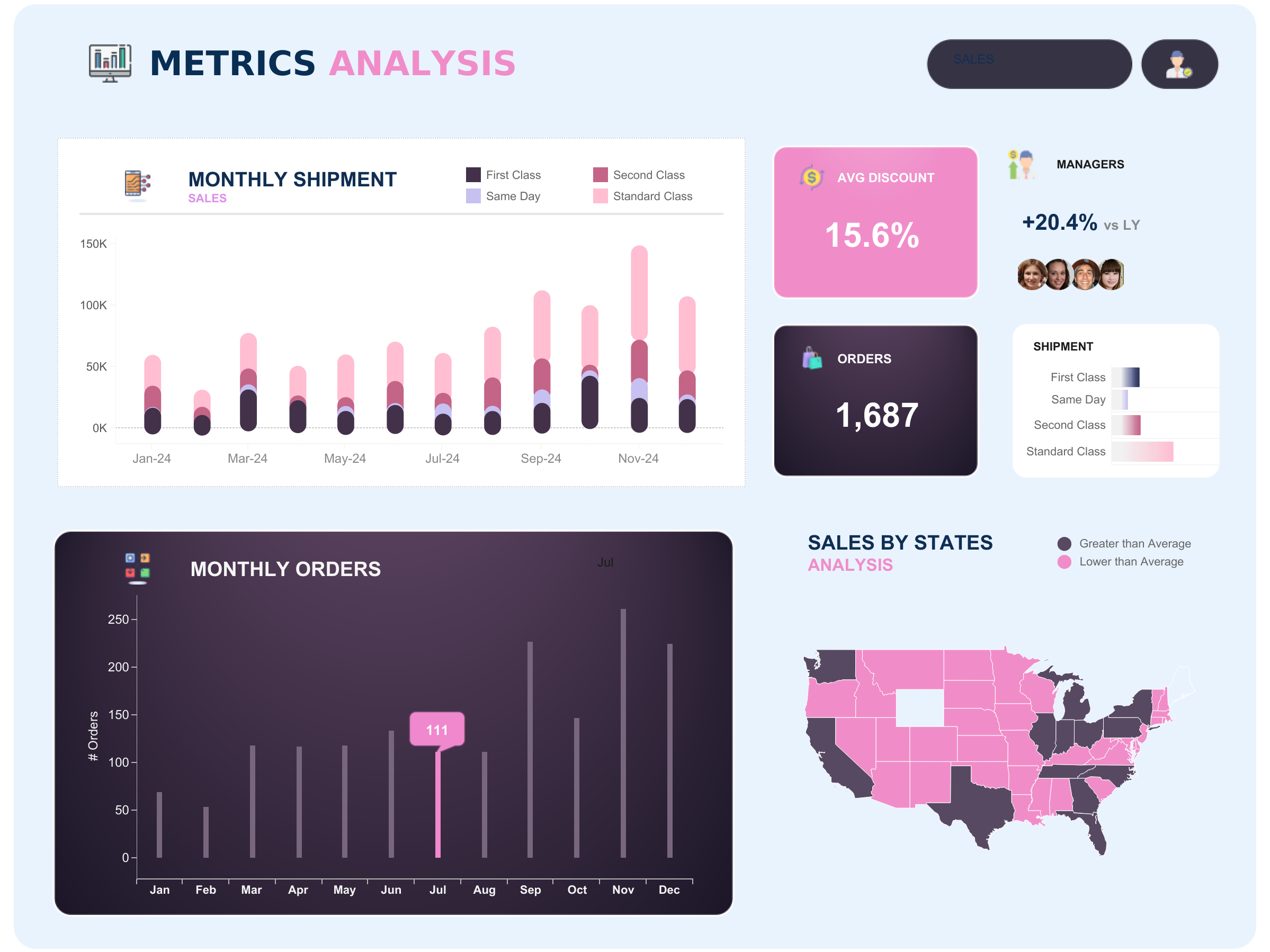 Tableau Public Viz of the Day